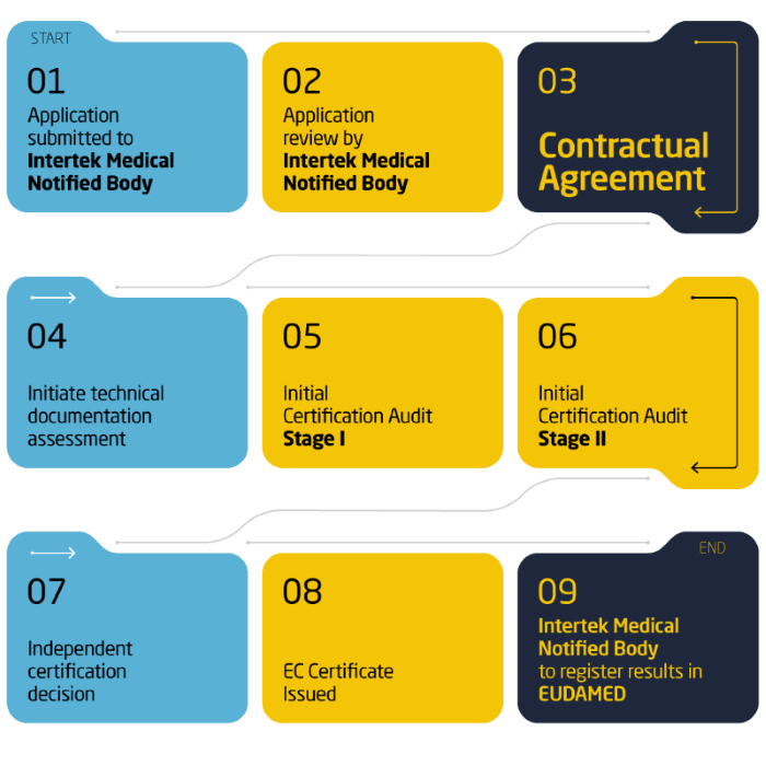Graphic on medical process